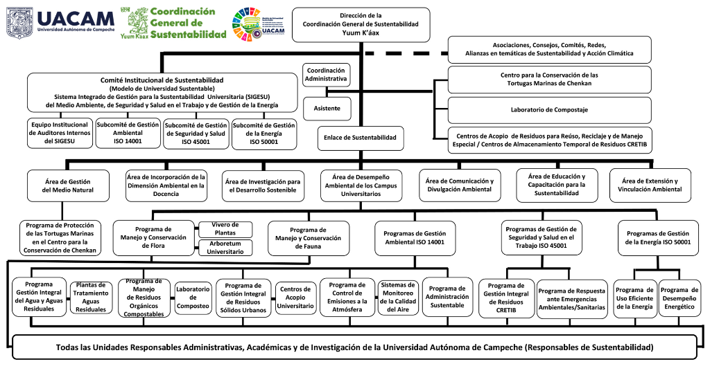 Organigrama_CGSYK_2026